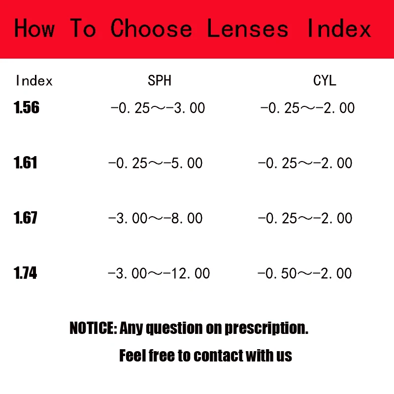 Optické Predpis 1.56 Jednej Vízie Asférické HC TCM UV Živice Predpis Šošovky pre Krátkozrakosť Presbyopia Astagmatism Obrázok 1