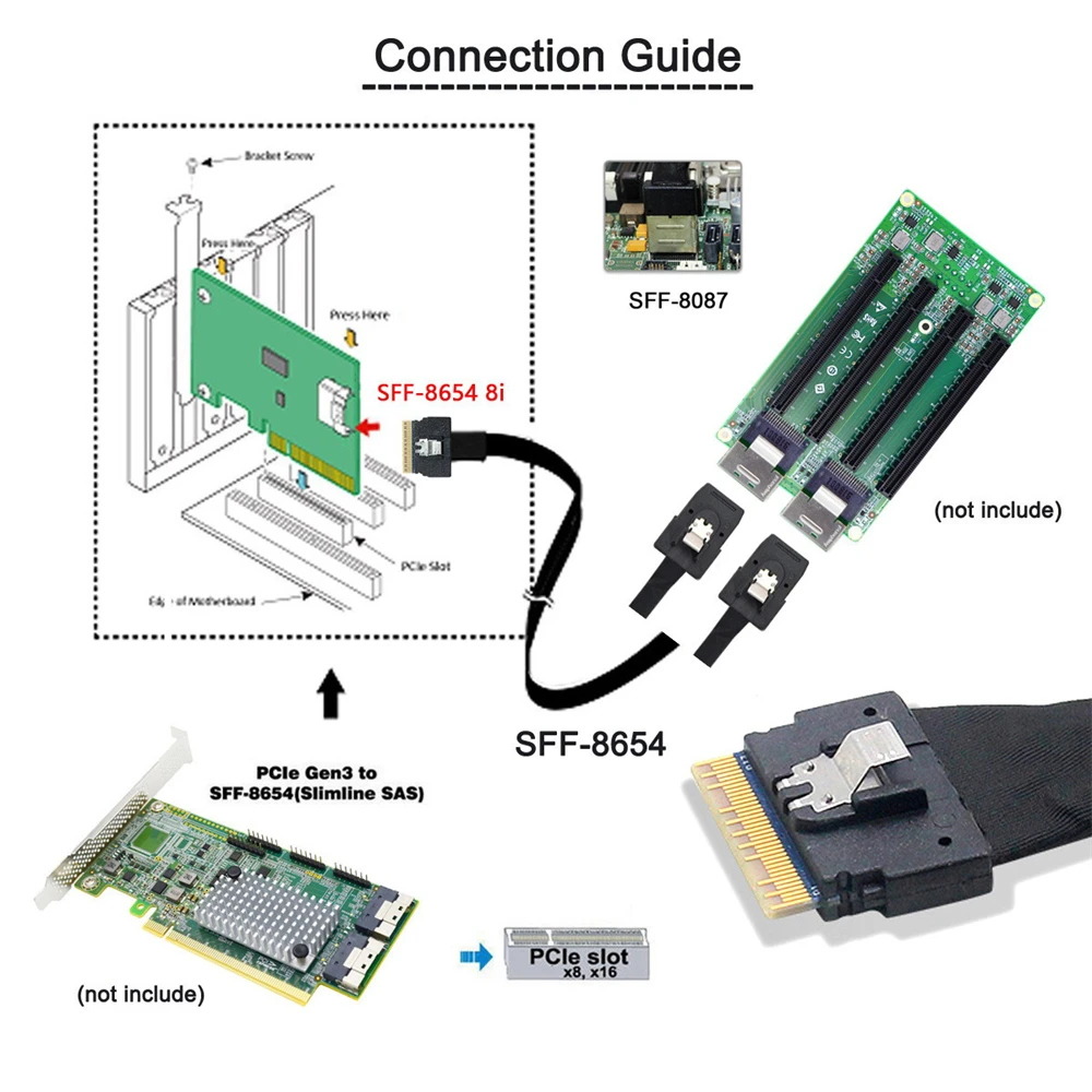 PCI-E Ultraport Tenká SAV Slim 4.0 SFF-8654 8i 74pin na Dual SFF-8087 Mini SAS Kábel PCI-Express Obrázok 5